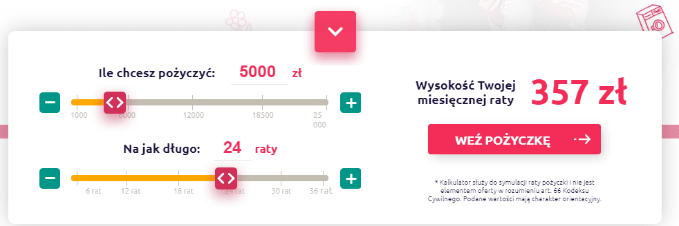 The Most and Least Effective Ideas In pożyczki